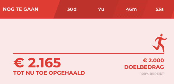 Praktijkvoorbeeld schaarste