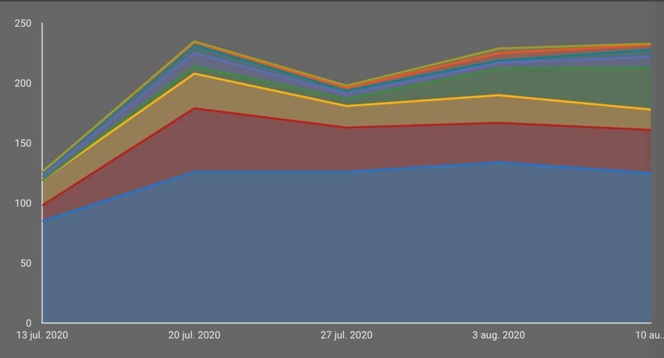 check je online marketing mkb data regelmatig