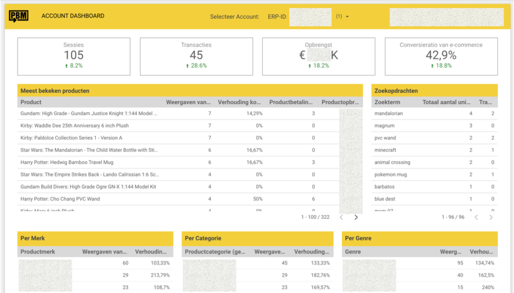 b2b-google-analytics-dashboard-accountmanagement