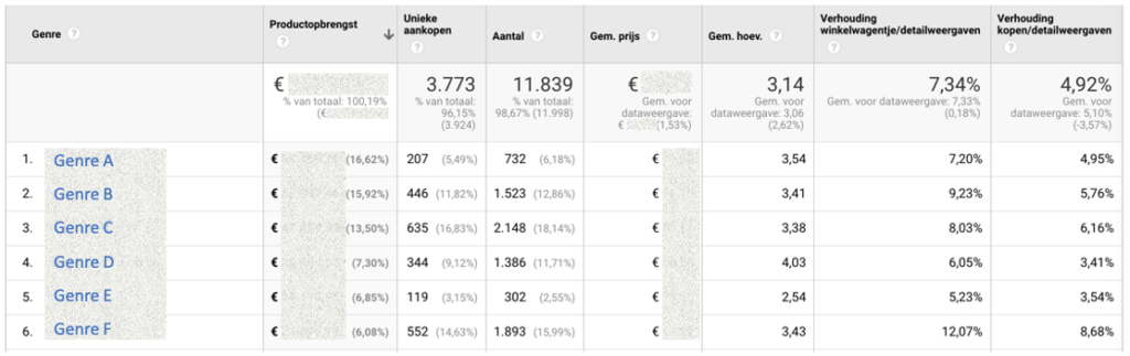 google-analytics-b2b-webshop-Rapportage