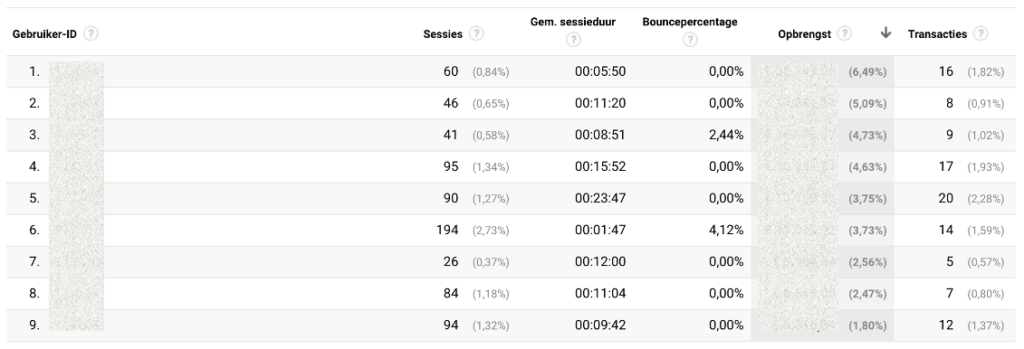 google-analytics-user-id-B2B-accounts