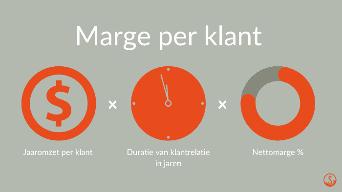 marge per klant berekenen