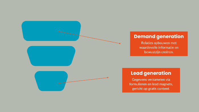 demand generation
